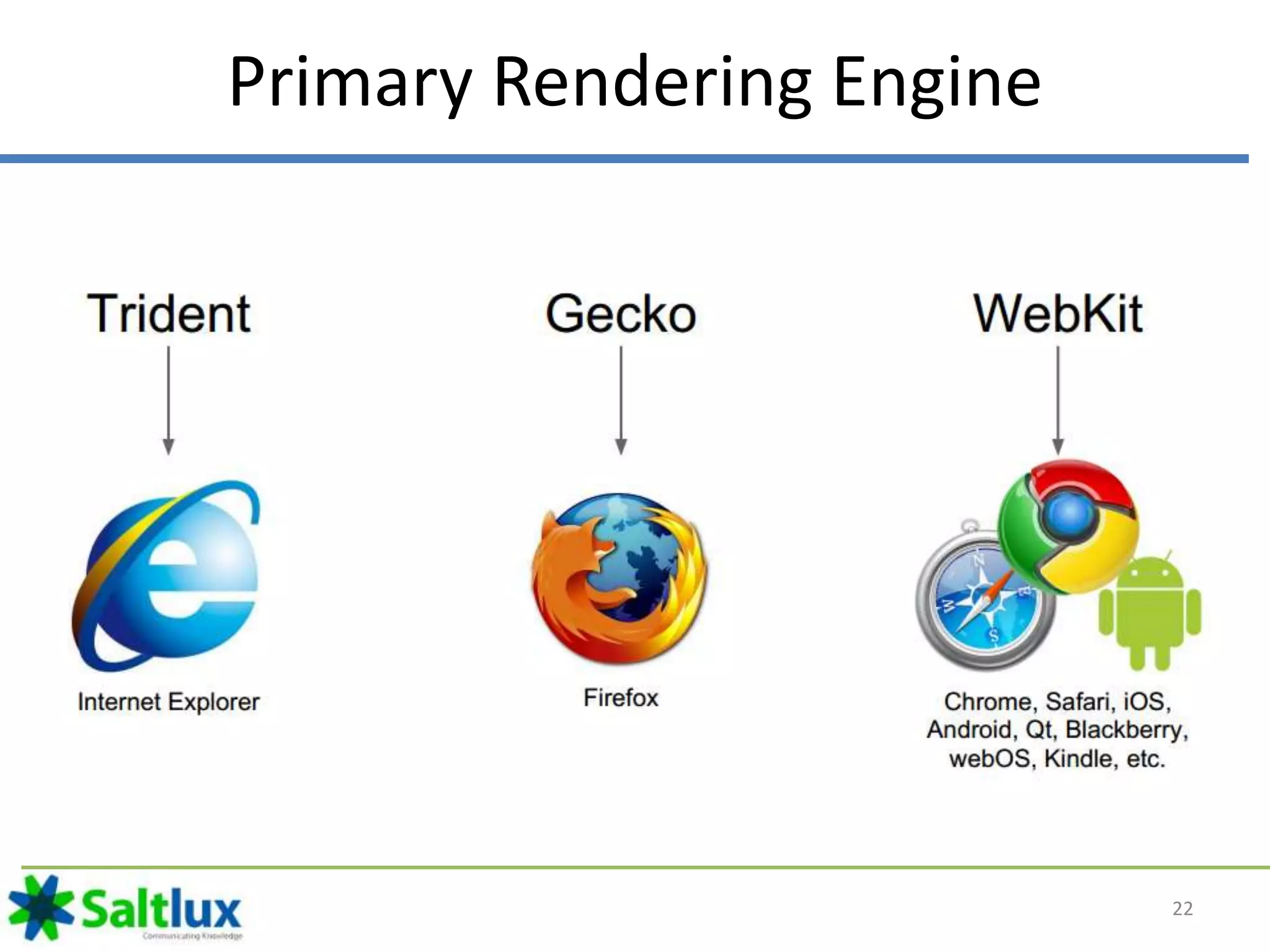 Web browser architecture | PPTX