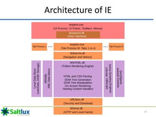 Web browser architecture | PPTX