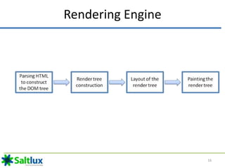 Rendering Engine
16
 