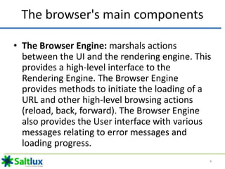 Web browser architecture | PPT