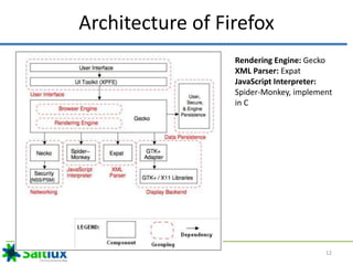 Architecture of Firefox
Rendering Engine: Gecko
XML Parser: Expat
JavaScript Interpreter:
Spider-Monkey, implement
in C
12
 