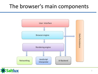 The browser's main components
2
 