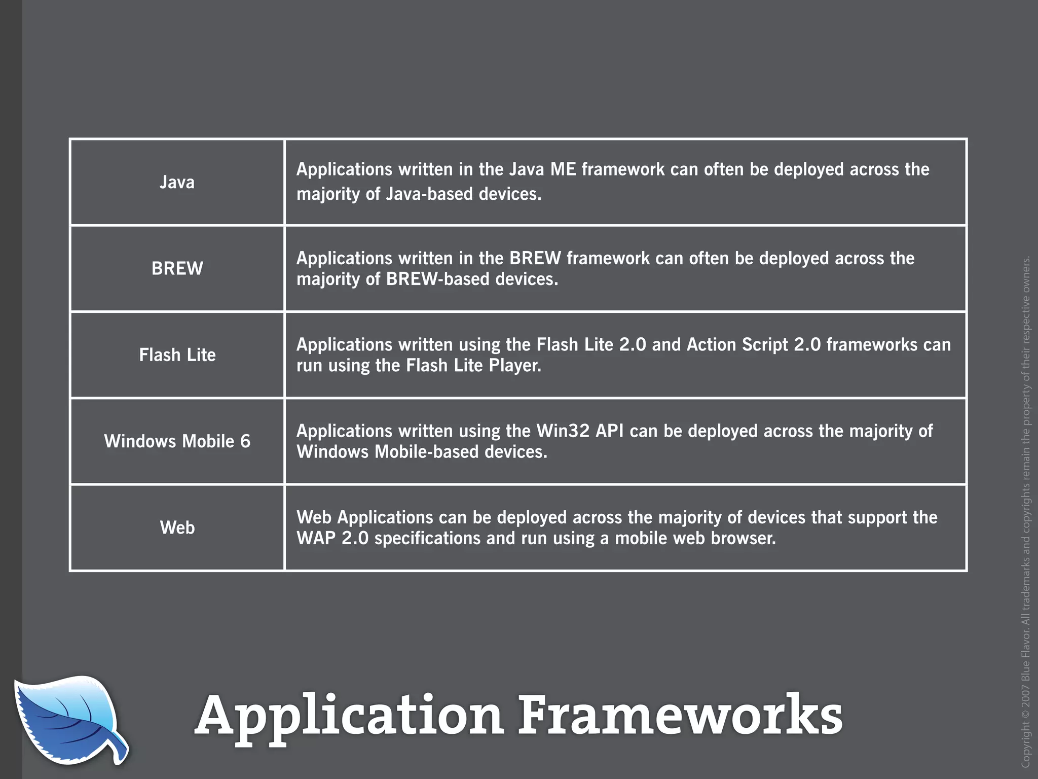 Web Builder 2.0 Workshop:  iPhone Design and Development Workshop