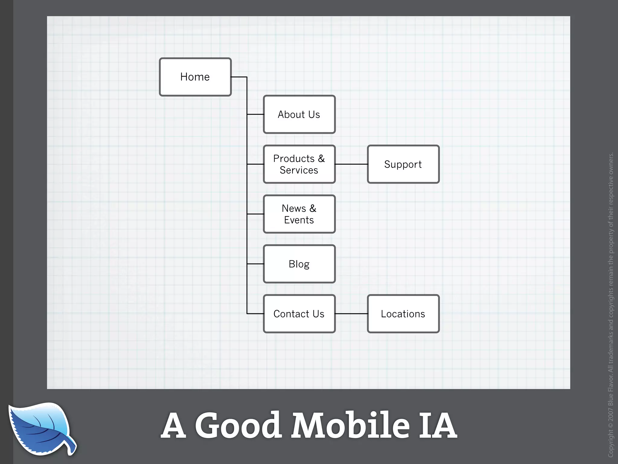 Web Builder 2.0 Workshop:  iPhone Design and Development Workshop