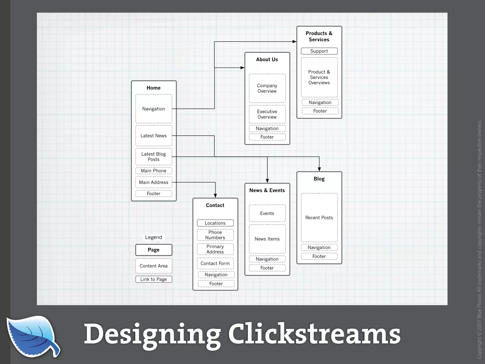 Web Builder 2.0 Workshop:  iPhone Design and Development Workshop