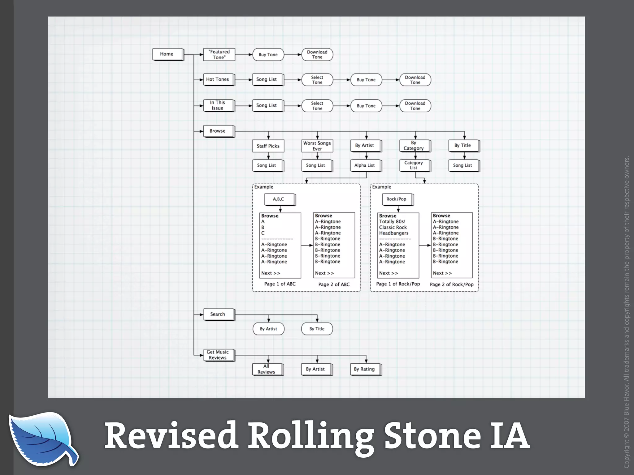 Web Builder 2.0 Workshop:  iPhone Design and Development Workshop