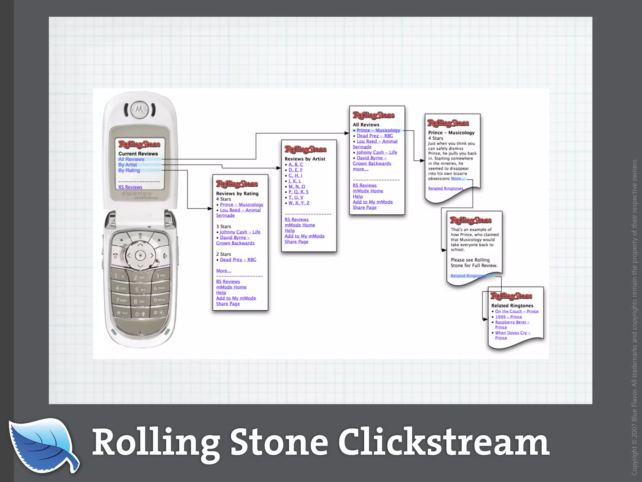Web Builder 2.0 Workshop:  iPhone Design and Development Workshop
