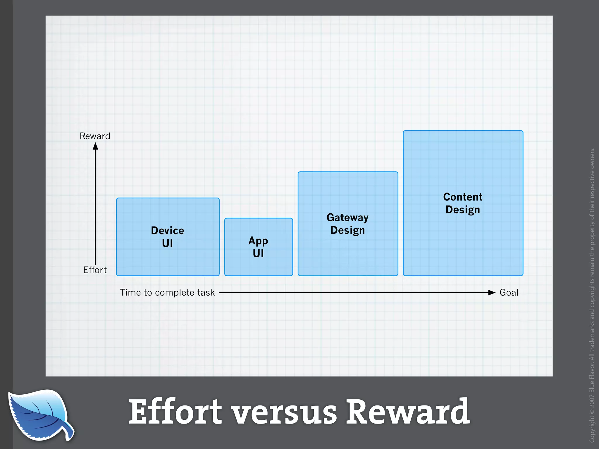 Web Builder 2.0 Workshop:  iPhone Design and Development Workshop