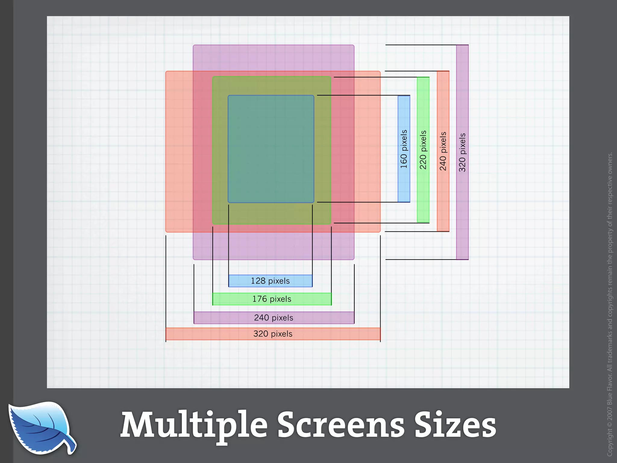 Web Builder 2.0 Workshop:  iPhone Design and Development Workshop