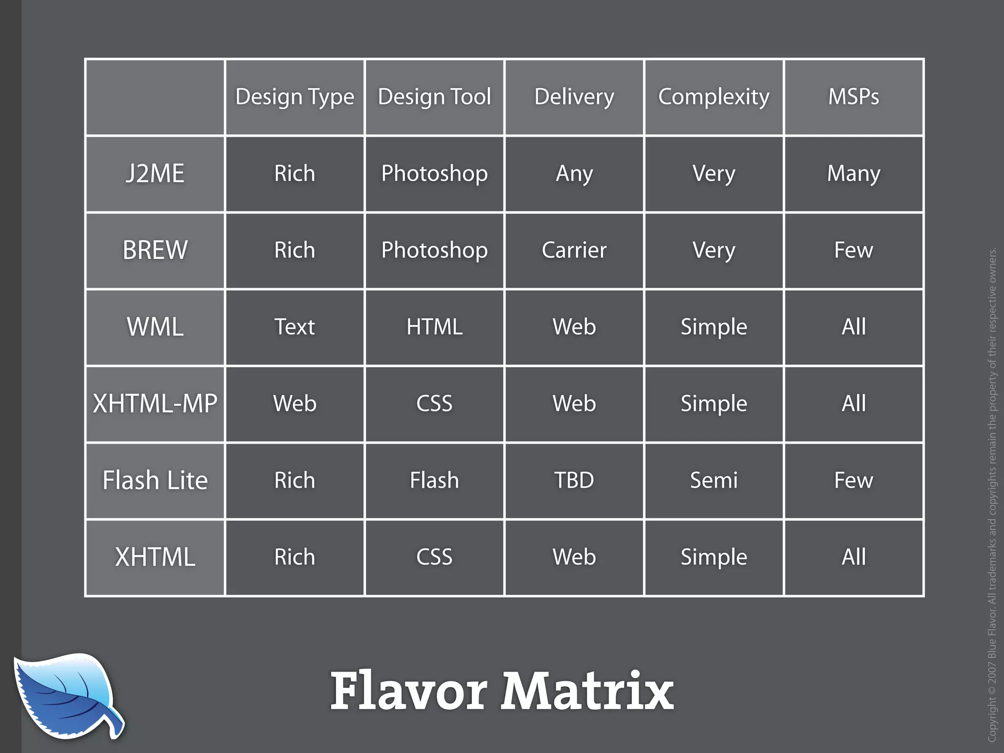 Web Builder 2.0 Workshop:  iPhone Design and Development Workshop