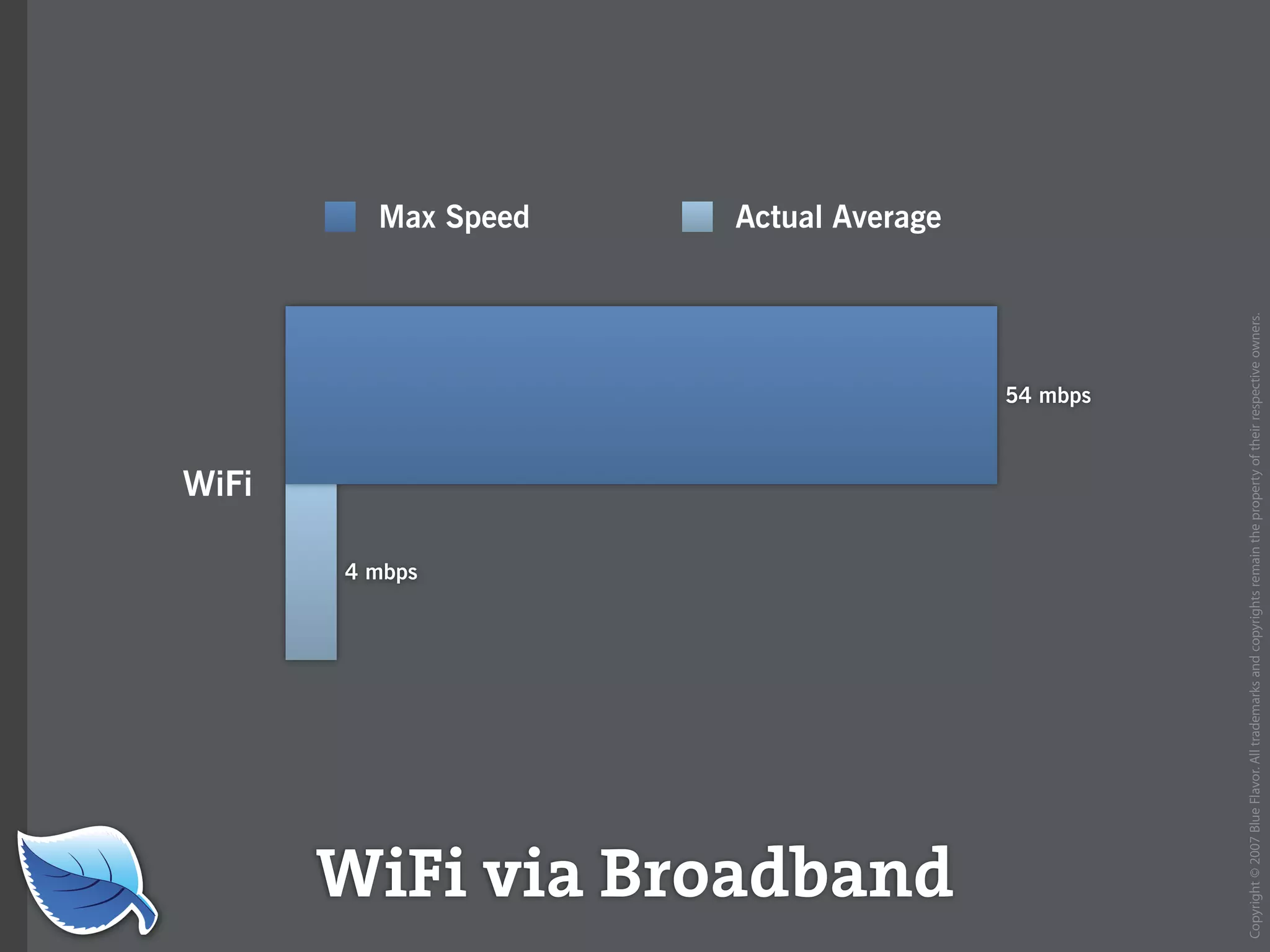 Web Builder 2.0 Workshop:  iPhone Design and Development Workshop
