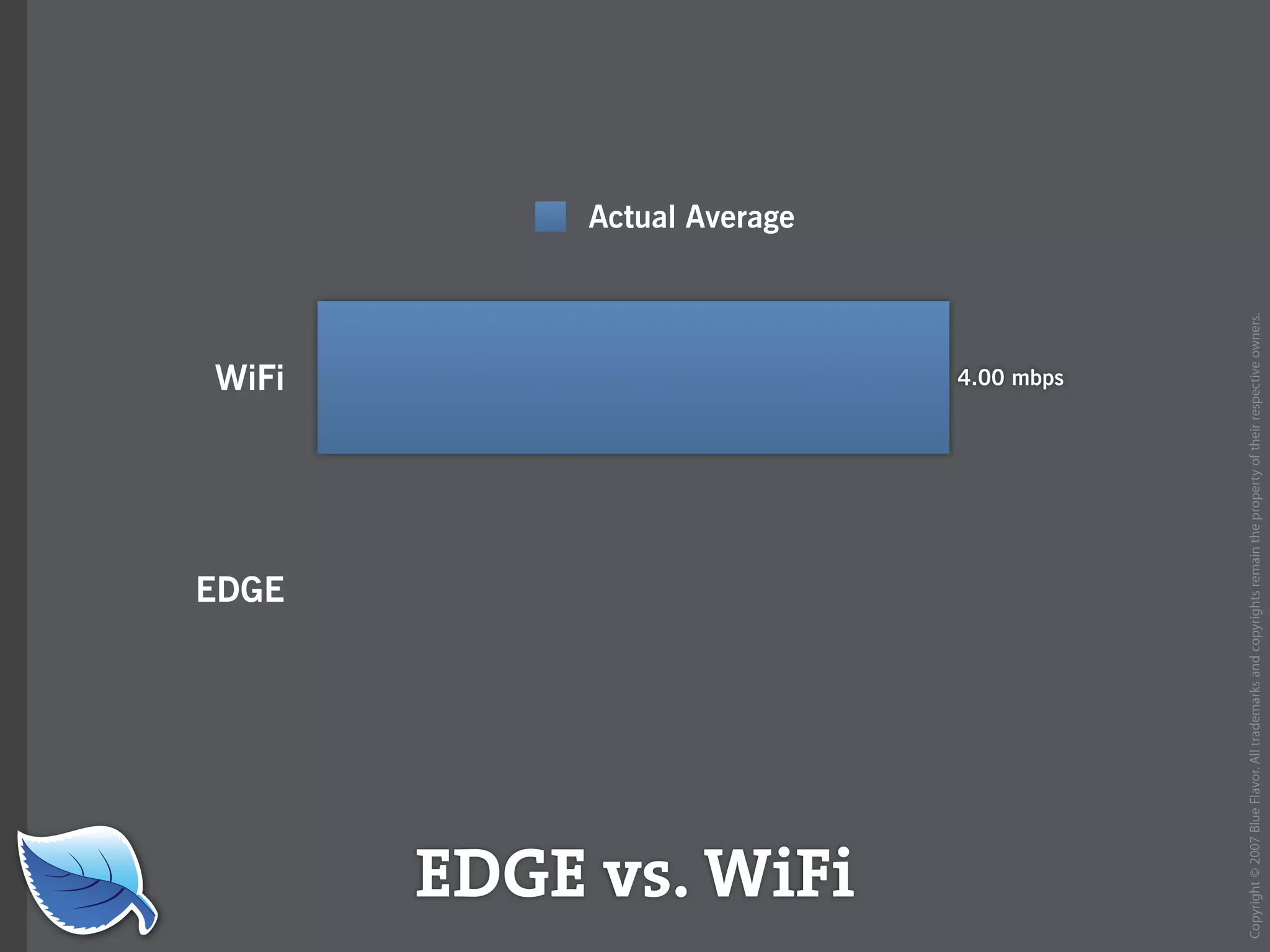 Web Builder 2.0 Workshop:  iPhone Design and Development Workshop