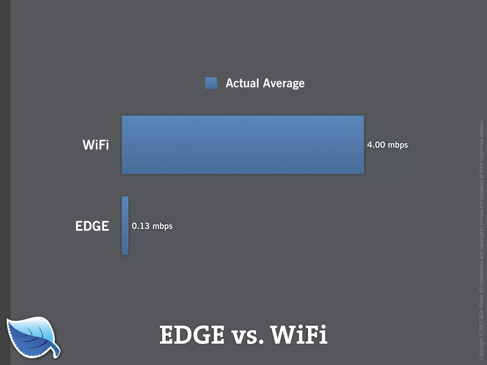 Web Builder 2.0 Workshop:  iPhone Design and Development Workshop