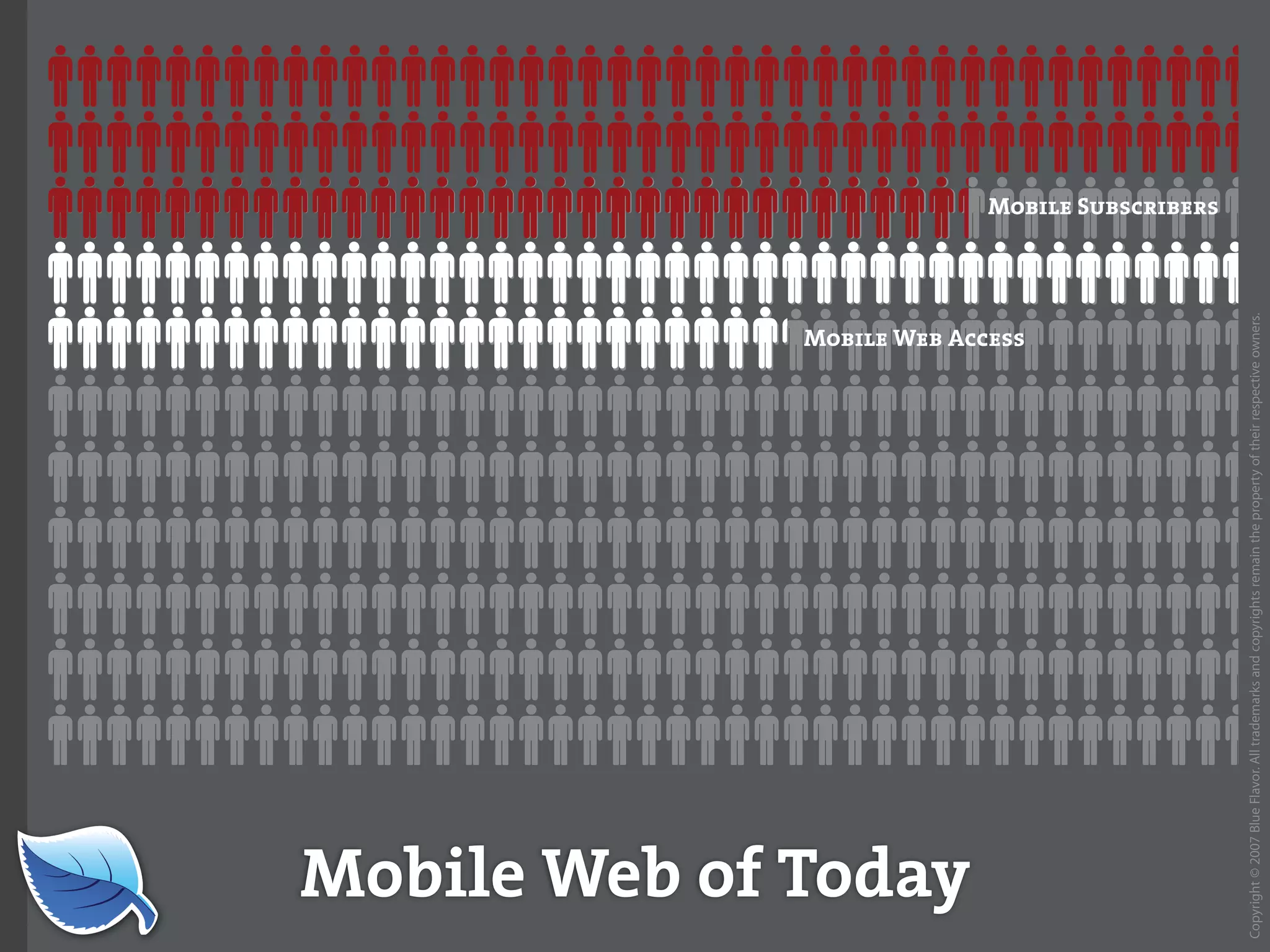 Web Builder 2.0 Workshop:  iPhone Design and Development Workshop