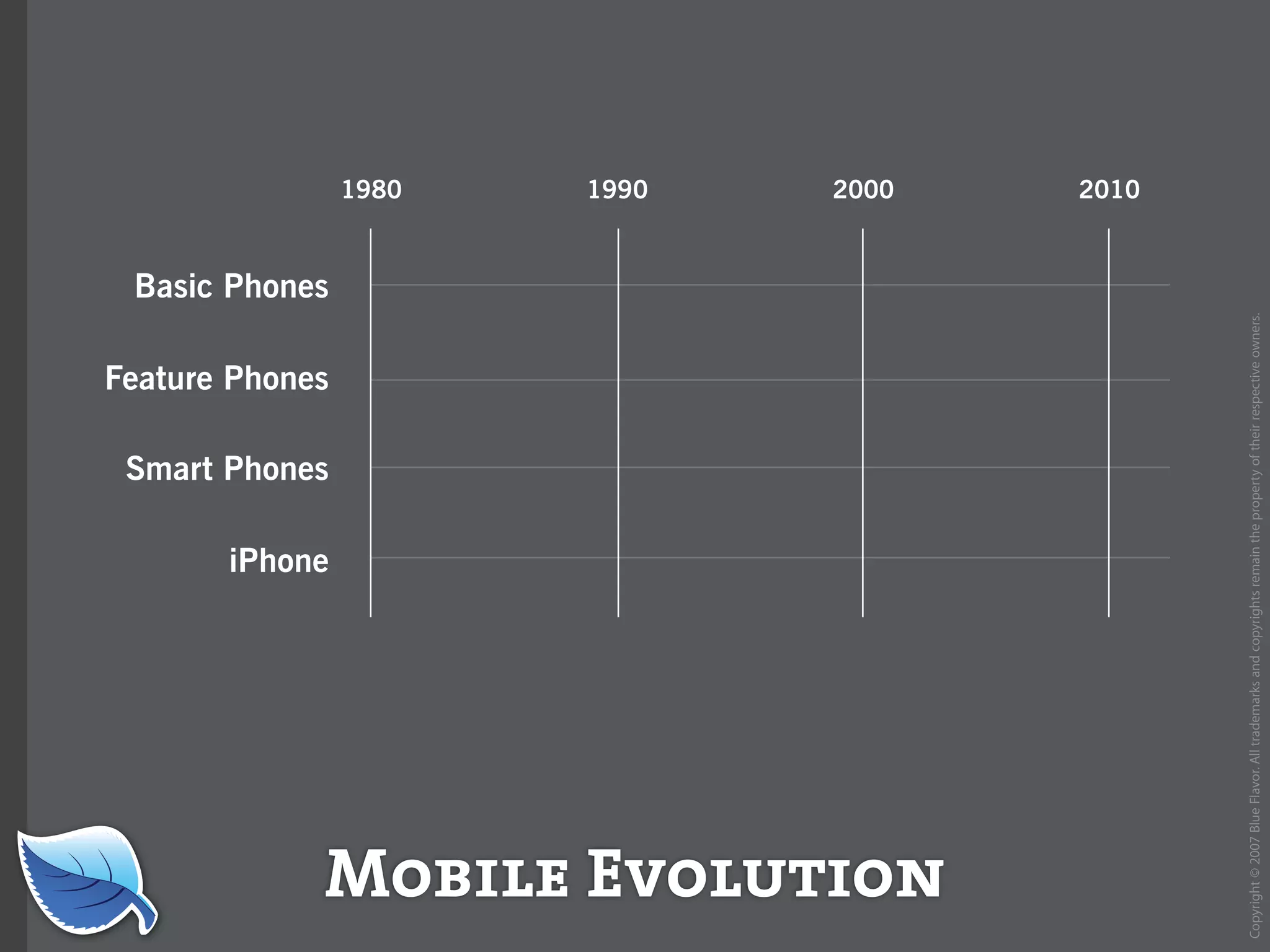 Web Builder 2.0 Workshop:  iPhone Design and Development Workshop