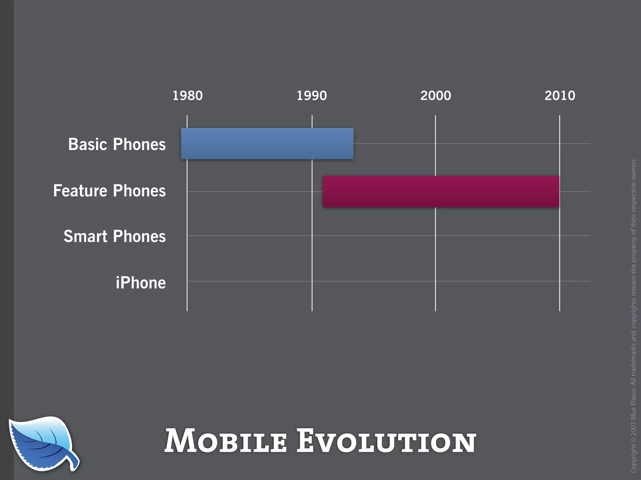 Web Builder 2.0 Workshop:  iPhone Design and Development Workshop