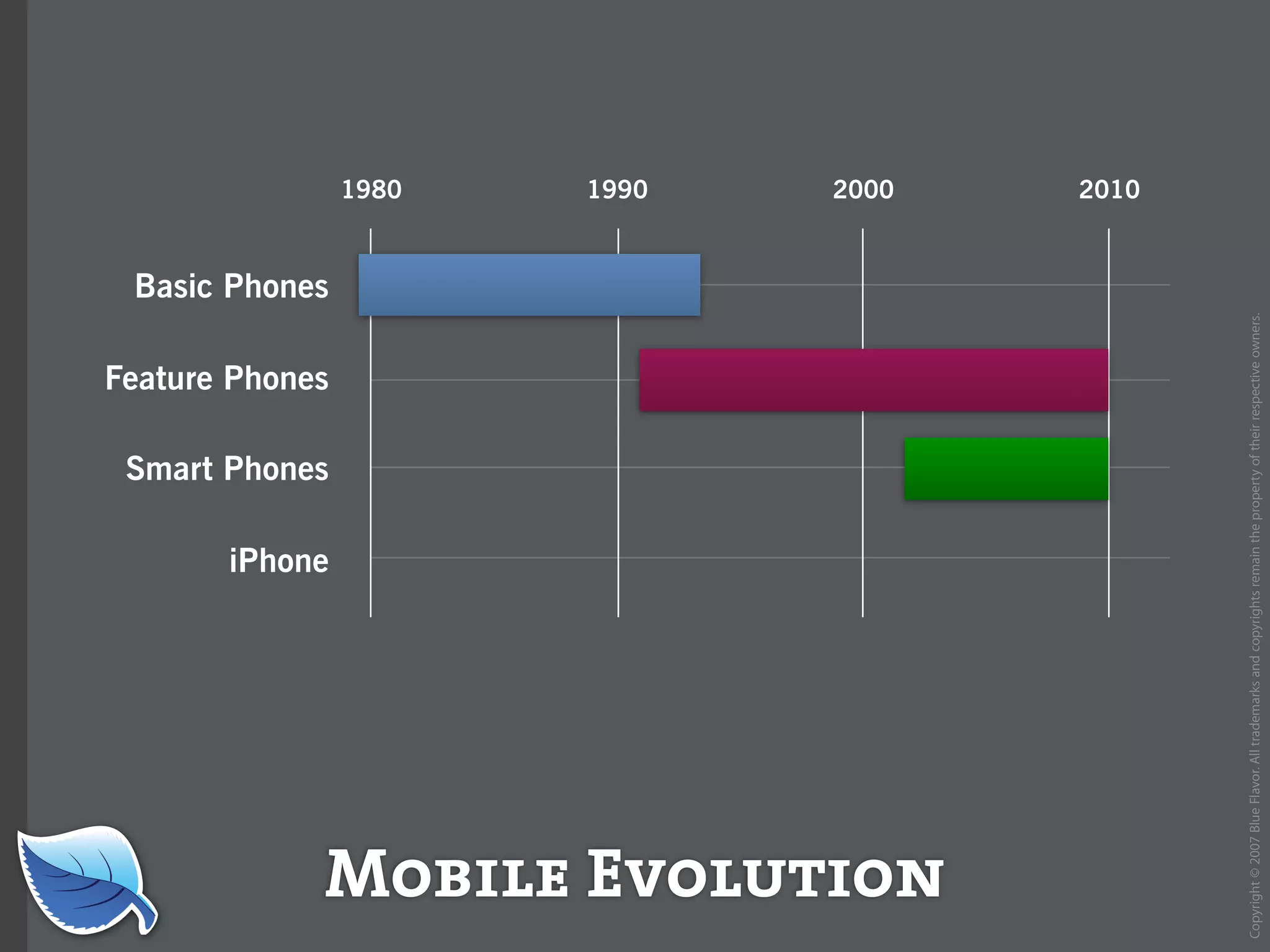 Web Builder 2.0 Workshop:  iPhone Design and Development Workshop