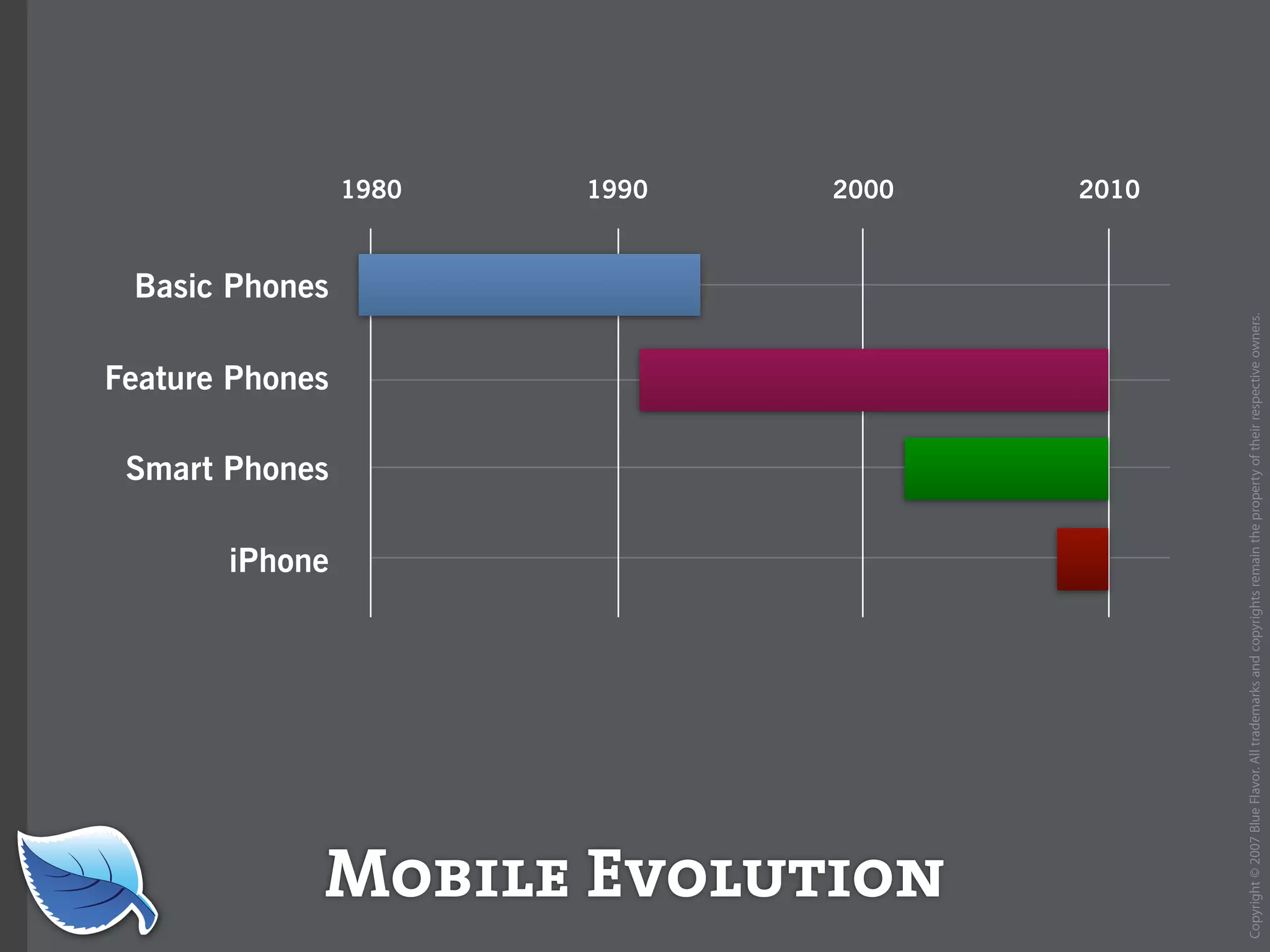 Web Builder 2.0 Workshop:  iPhone Design and Development Workshop