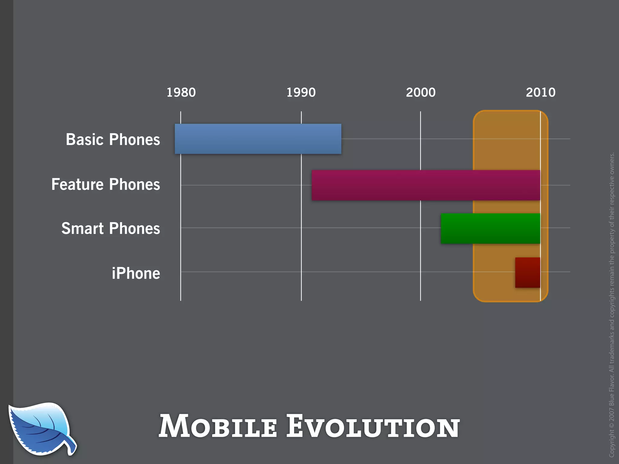 Web Builder 2.0 Workshop:  iPhone Design and Development Workshop
