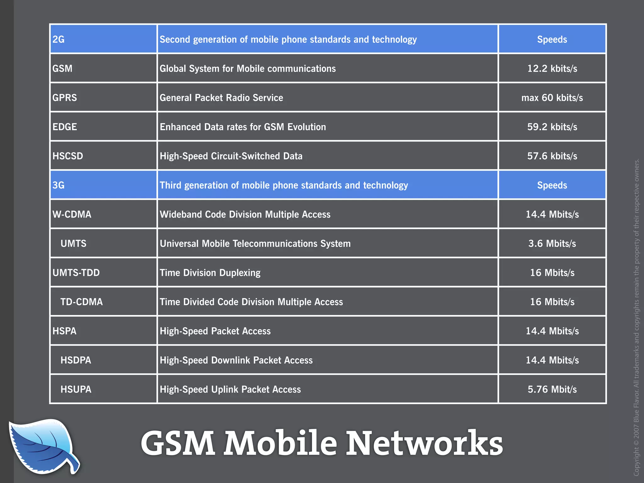 Web Builder 2.0 Workshop:  iPhone Design and Development Workshop