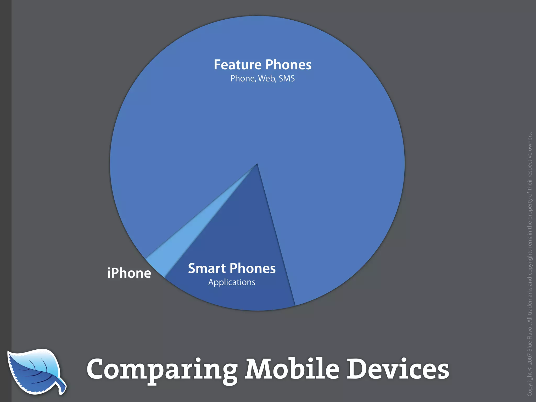 Web Builder 2.0 Workshop:  iPhone Design and Development Workshop