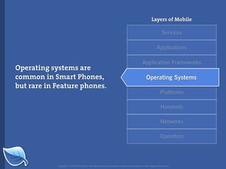 Web Builder 2.0 Workshop:  iPhone Design and Development Workshop