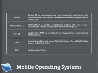 Web Builder 2.0 Workshop:  iPhone Design and Development Workshop