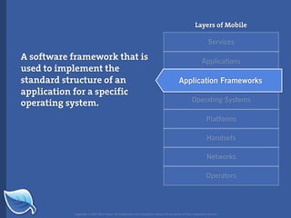 Web Builder 2.0 Workshop:  iPhone Design and Development Workshop