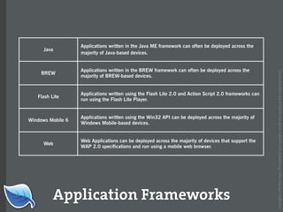 Web Builder 2.0 Workshop:  iPhone Design and Development Workshop
