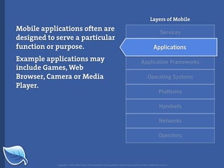 Web Builder 2.0 Workshop:  iPhone Design and Development Workshop