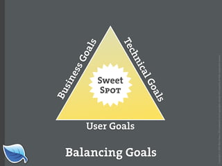 Web Builder 2.0 Workshop:  iPhone Design and Development Workshop