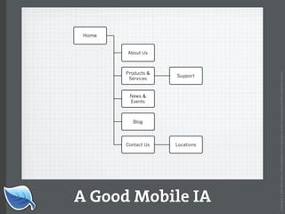 Web Builder 2.0 Workshop:  iPhone Design and Development Workshop