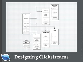 Web Builder 2.0 Workshop:  iPhone Design and Development Workshop