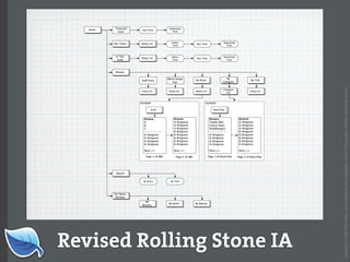 Web Builder 2.0 Workshop:  iPhone Design and Development Workshop