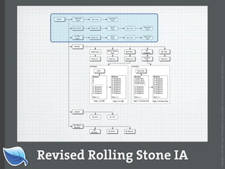 Web Builder 2.0 Workshop:  iPhone Design and Development Workshop