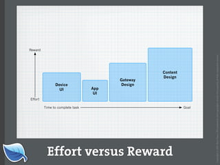Web Builder 2.0 Workshop:  iPhone Design and Development Workshop