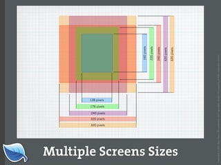 Web Builder 2.0 Workshop:  iPhone Design and Development Workshop