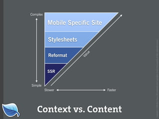 Web Builder 2.0 Workshop:  iPhone Design and Development Workshop