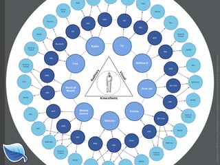 Web Builder 2.0 Workshop:  iPhone Design and Development Workshop