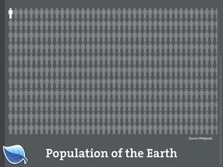 Web Builder 2.0 Workshop:  iPhone Design and Development Workshop