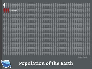 Web Builder 2.0 Workshop:  iPhone Design and Development Workshop