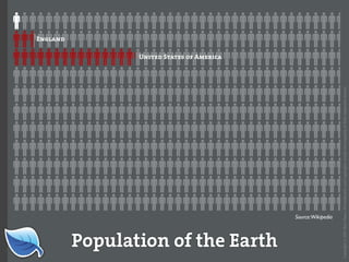Web Builder 2.0 Workshop:  iPhone Design and Development Workshop