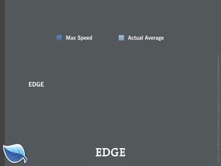 Web Builder 2.0 Workshop:  iPhone Design and Development Workshop