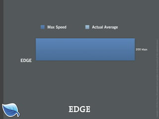 Web Builder 2.0 Workshop:  iPhone Design and Development Workshop