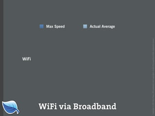 Web Builder 2.0 Workshop:  iPhone Design and Development Workshop