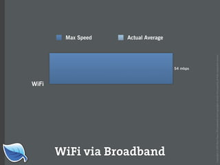 Web Builder 2.0 Workshop:  iPhone Design and Development Workshop