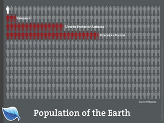 Web Builder 2.0 Workshop:  iPhone Design and Development Workshop