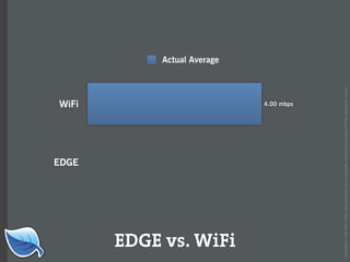 Web Builder 2.0 Workshop:  iPhone Design and Development Workshop