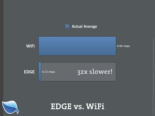 Web Builder 2.0 Workshop:  iPhone Design and Development Workshop