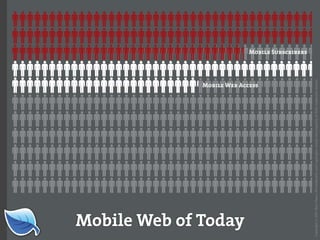 Web Builder 2.0 Workshop:  iPhone Design and Development Workshop
